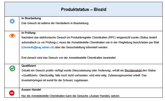 Produkstatus Biozid.PNG